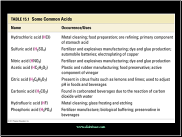 Arrhenius Acids and Bases