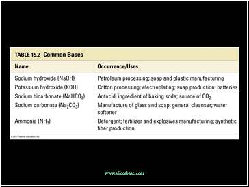 Arrhenius Acids and Bases