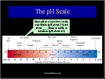 The pH Scale