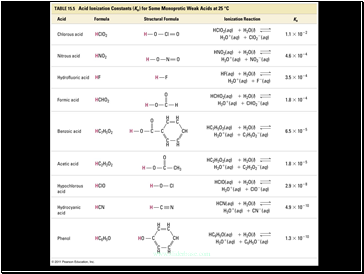 Weak Acid Equilibrium Rxns 