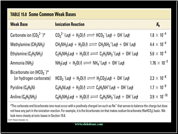 Weak Base Equilibrium Rxns