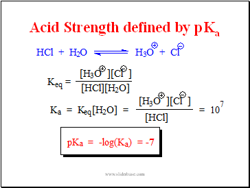 Acid Strength defined by pKa
