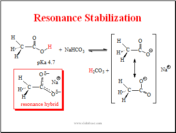 Resonance Stabilization