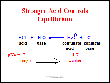 Stronger Acid Controls Equilibrium