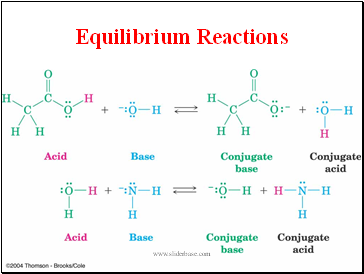 Equilibrium Reactions