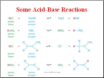 Some Acid-Base Reactions