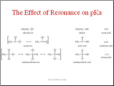 The Effect of Resonance on pKa