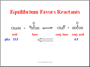 Equilibrium Favors Reactants