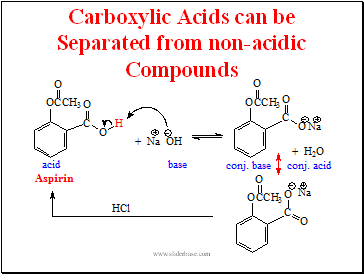Carboxylic Acids can be Separated from non-acidic Compounds