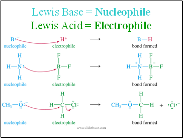 Lewis Base = Nucleophile Lewis Acid = Electrophile