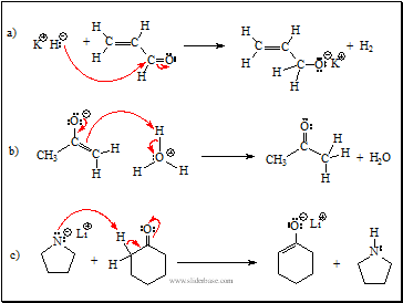 Draw the Acid-Base Complexes