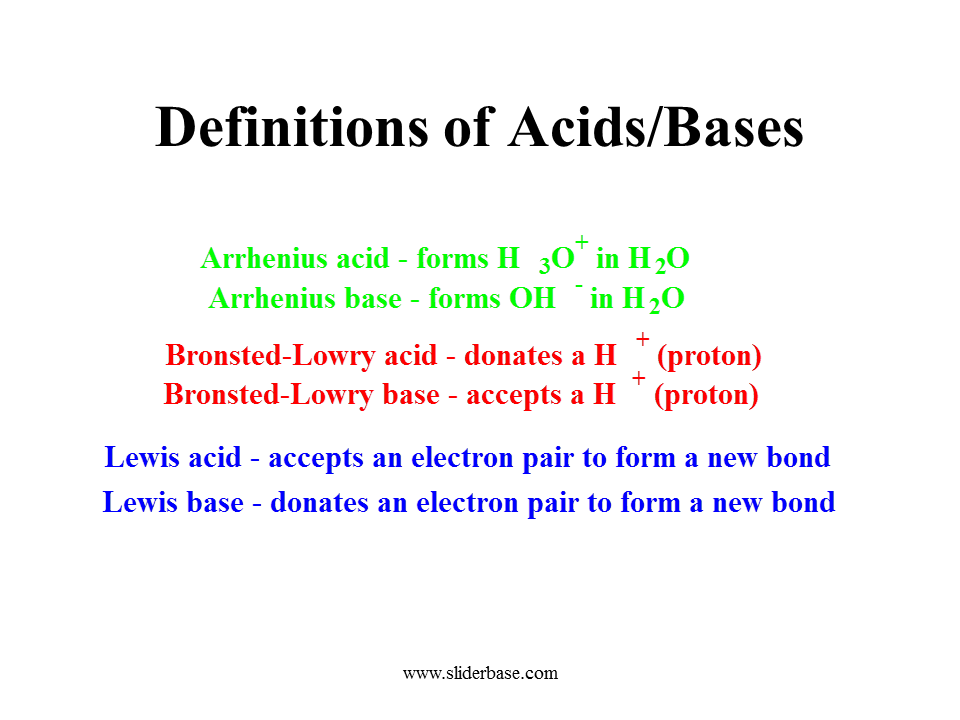 Draw the Acid-Base Complexes