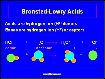 Bronsted-Lowry Acids
