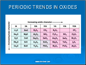 Topic 10: ACIDS, BASES & SALTS