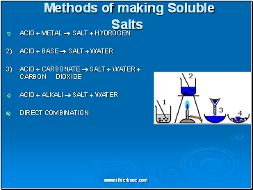 Methods of making Soluble Salts