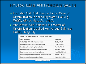 HYDRATED & ANHYDROUS SALTS