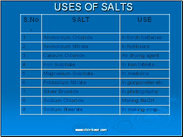 Topic 10: ACIDS, BASES & SALTS