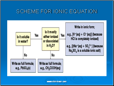 Topic 10: ACIDS, BASES & SALTS