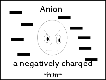 a negatively charged ion