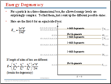 Energy Degeneracy