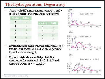 The hydrogen atom: Degeneracy