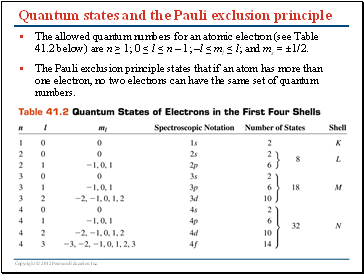 Quantum states and the Pauli exclusion principle