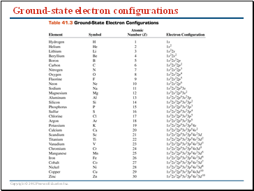 Ground-state electron configurations
