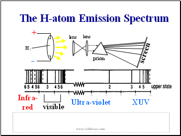 The H-atom Emission Spectrum