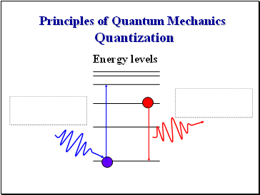 Principles of Quantum Mechanics Quantization