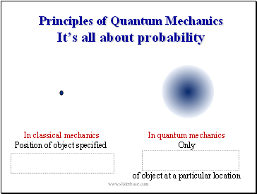 Principles of Quantum Mechanics Its all about probability
