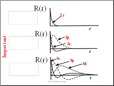 R(r)