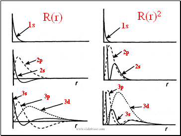 R(r)2