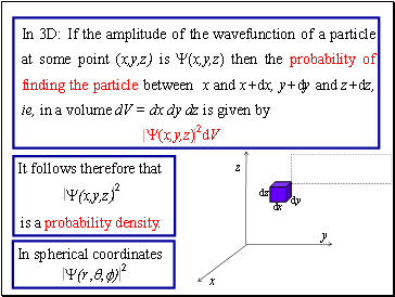 In 3D: If the amplitude of the wavefunction of a particle at some point (x,y,z) is Y(x,y,z) then the probability of finding the particle between x and x+dx, y+dy and z+dz, ie, in a volume dV = dx dy dz is given by