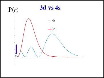 3d vs 4s