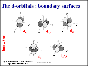 The d-orbitals : boundary surfaces