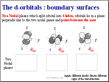 The d-orbitals : boundary surfaces