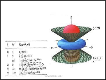 54.7o