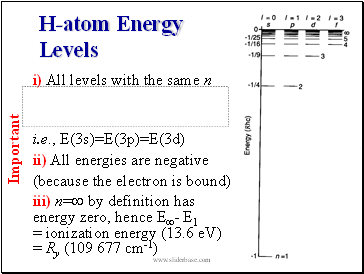 H-atom Energy Levels