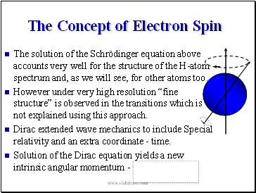 The Concept of Electron Spin