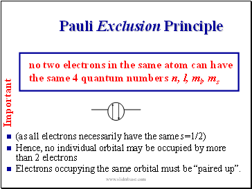 Pauli Exclusion Principle