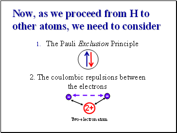 Now, as we proceed from H to other atoms, we need to consider