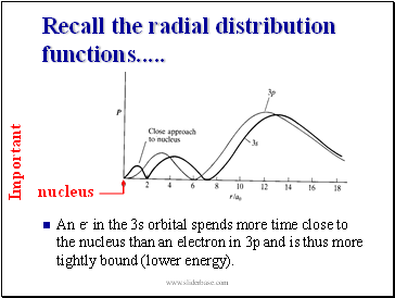Recall the radial distribution functions .