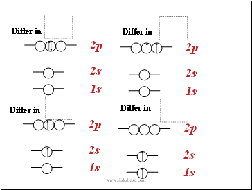 Differ in