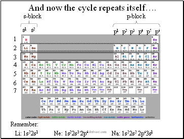 And now the cycle repeats itself.