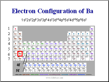 Electron Configuration of Ba