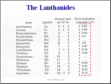 The Lanthanides