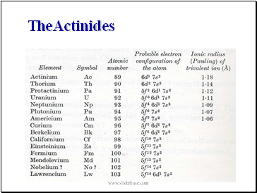 TheActinides