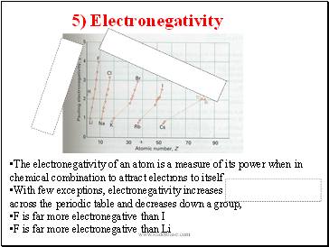5) Electronegativity
