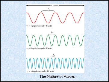 The Nature of Waves