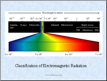 Classification of Electromagnetic Radiation